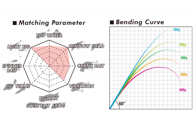 Megabass Levante SP JP F3-611LVS 2-14g 2pcs – Bild 4